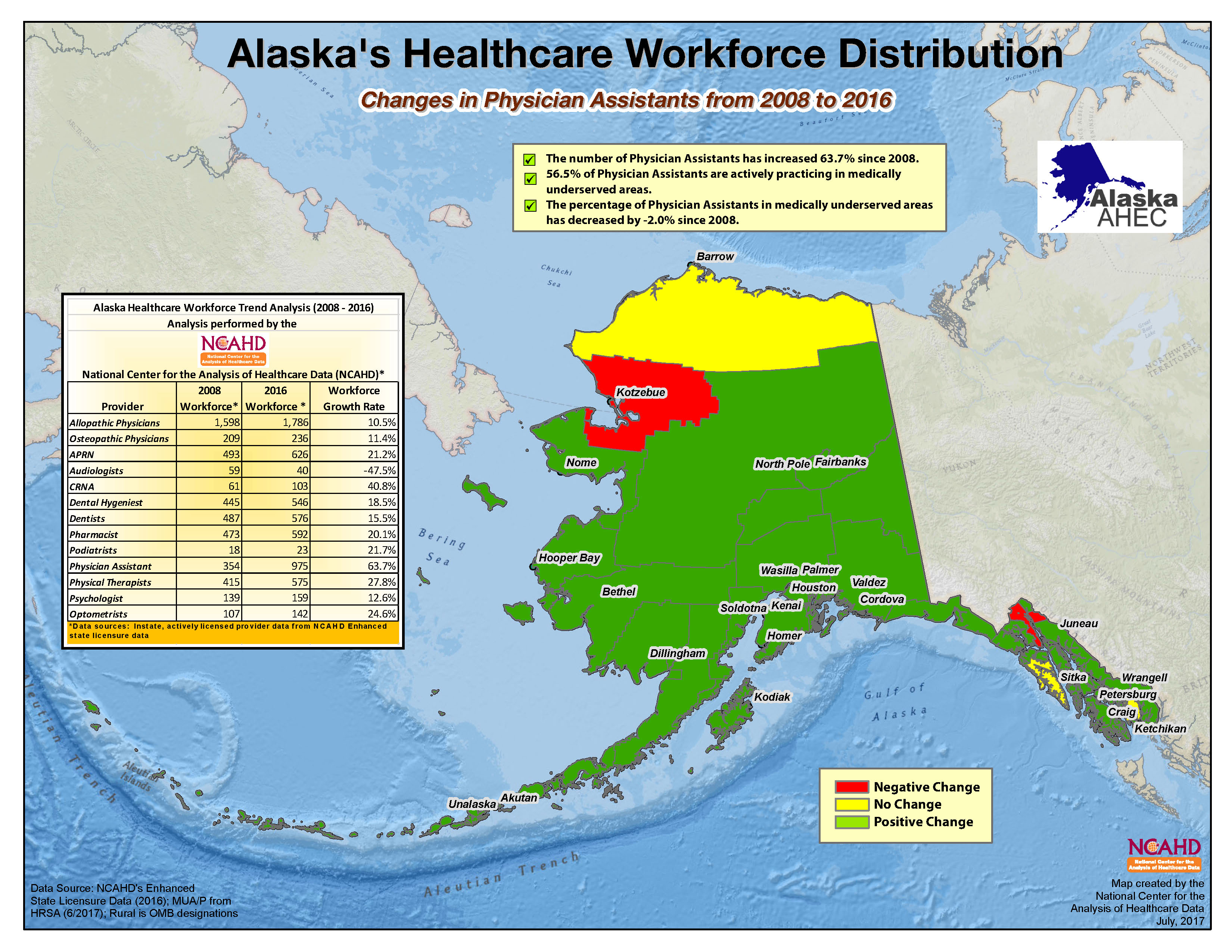 PA Changes (Alaska)